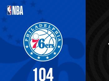 格蘭特27分布羅格登24+9 鹿死林間開拓者力克殘陣76人