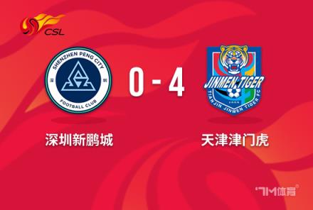 中超-津門虎4-0橫掃新鵬城，對(duì)手遭遇開賽兩連敗