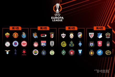 歐聯(lián)賽羅馬1-1戰(zhàn)平畢爾巴鄂競(jìng)技，多夫比克連場(chǎng)破門