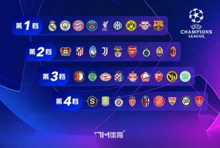 三級歐戰(zhàn)8強出爐！英法德意西五隊強勢晉級