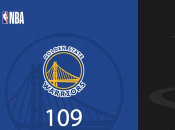 勇士再勝火箭3-1奪賽點(diǎn)！巴特勒復(fù)出貢獻(xiàn)27分6籃板