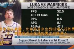 美媒：我認(rèn)為湖人首輪最想碰灰熊森林狼勇士，最不想碰掘金快船！