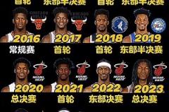 楊毅此前預測：看好公牛附加賽擊敗熱火，熱火進攻確實不行